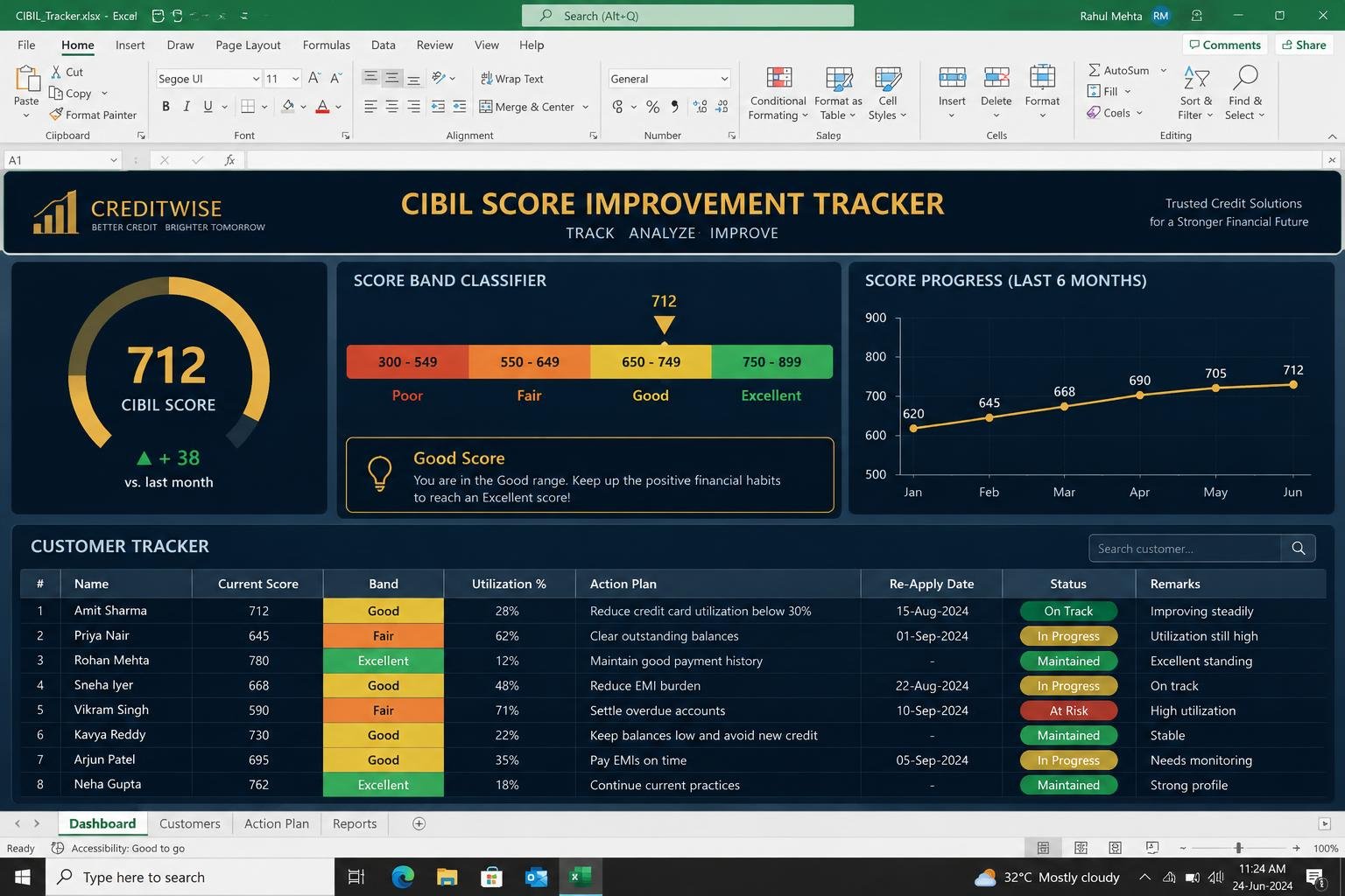 CIBIL Score Improvement Tracker — Excel dashboard preview