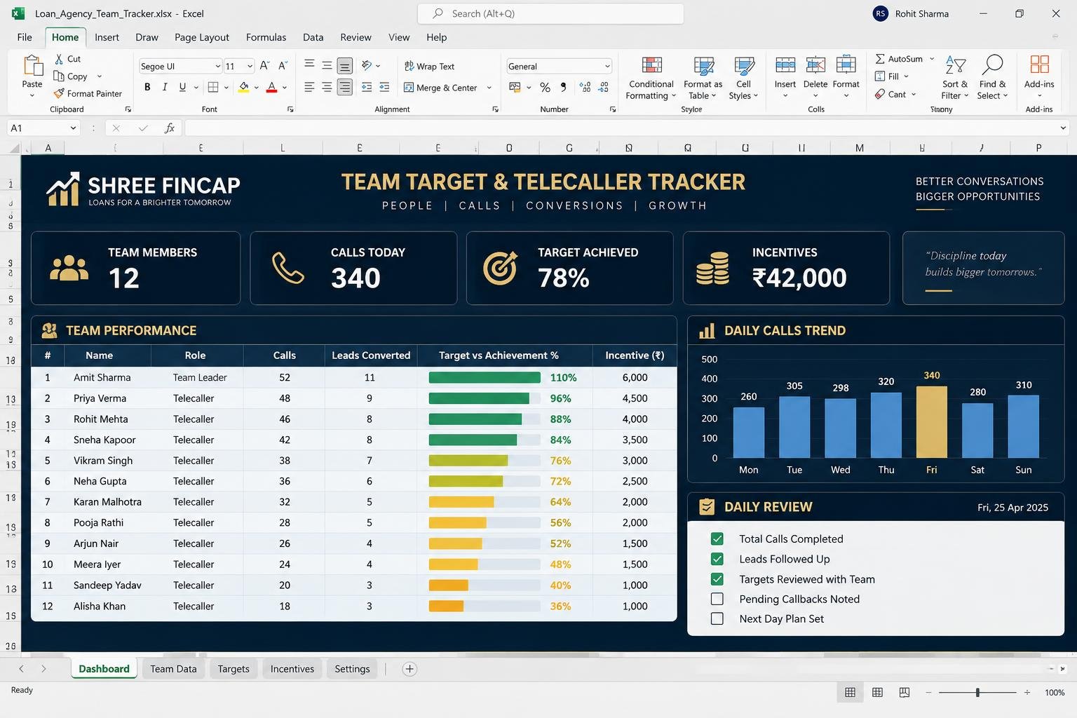 Team Target & Telecaller Tracker — Excel dashboard preview